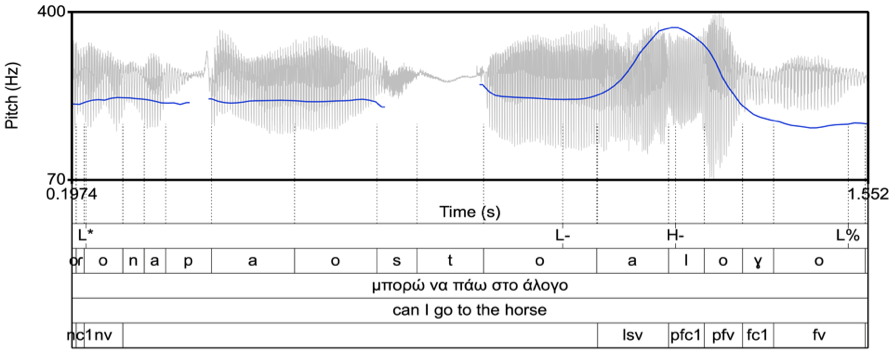 Athenian Greek polar question