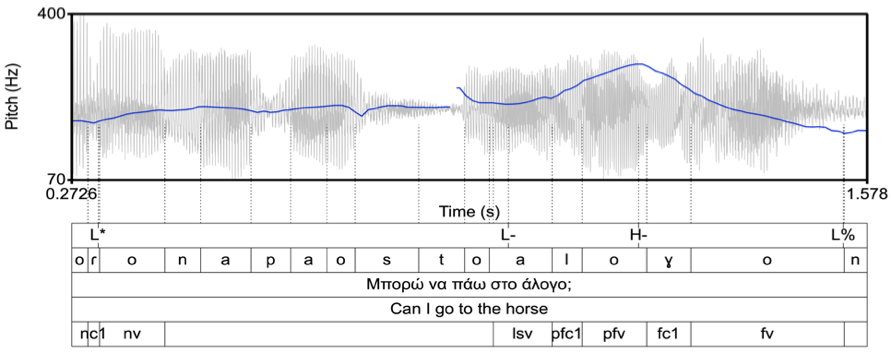 Cypriot Greek polar question