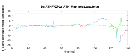 Error detection